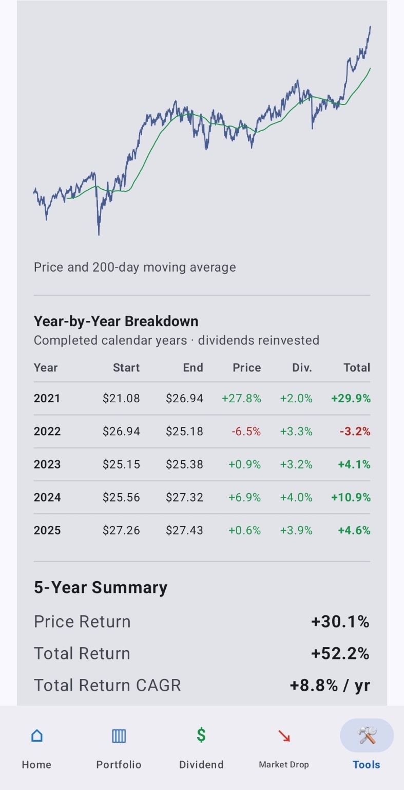 KIFOLIO ETF performance detail