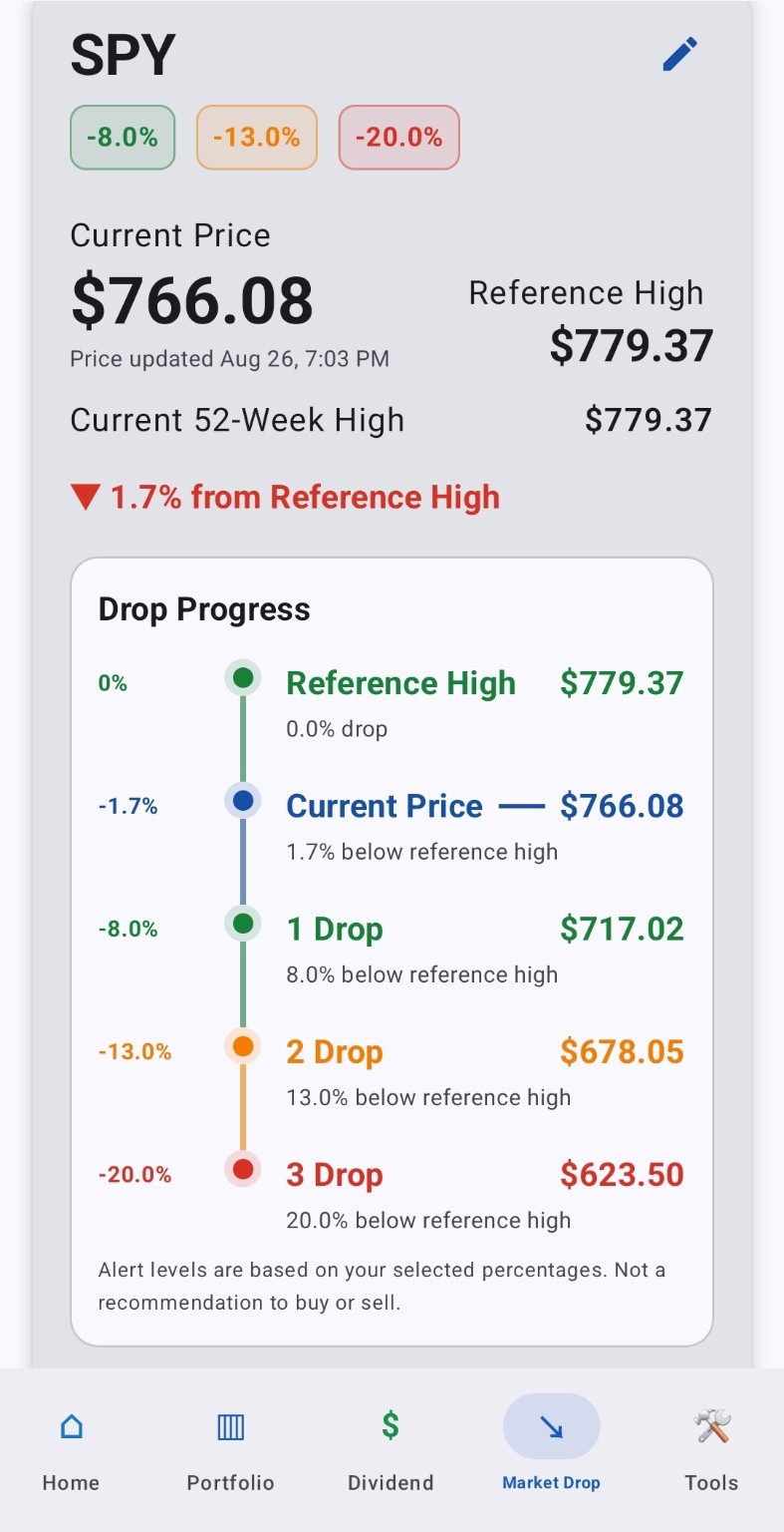 KIFOLIO Market Drop Tracker