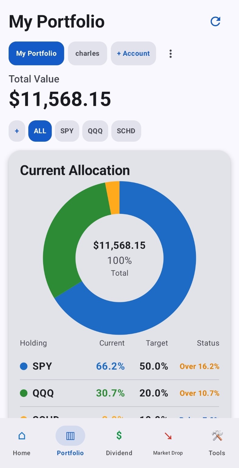 KIFOLIO Portfolio overview